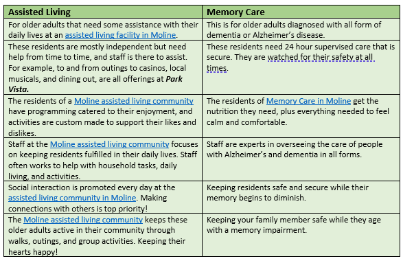 Assisted Living Community in Moline